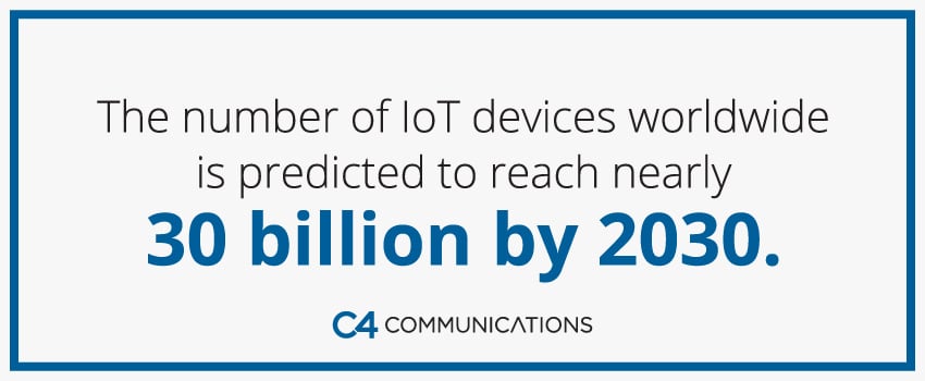 The number of IoT devices worldwide is predicted to reach nearly 30 billion by 2030.