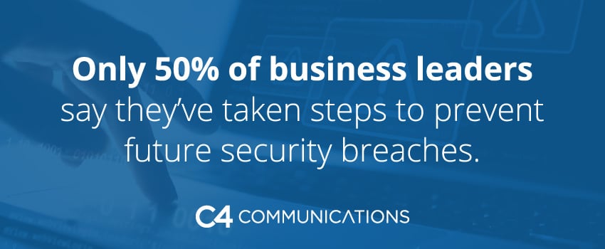 Only 50% of business leaders say they’ve taken steps to prevent future security breaches.
