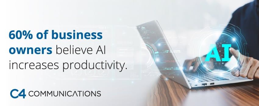 60% of business owners believe AI increases productivity.