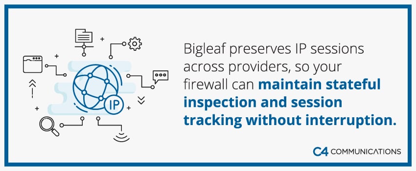 Bigleaf preserves IP sessions across providers, so your firewall can maintain stateful inspection and session tracking without interruption.