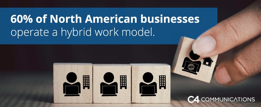 60% of North American businesses operate a hybrid model.