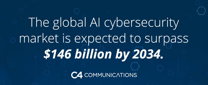 The global AI cybersecurity market is expected to surpass $146 billion by 2034.