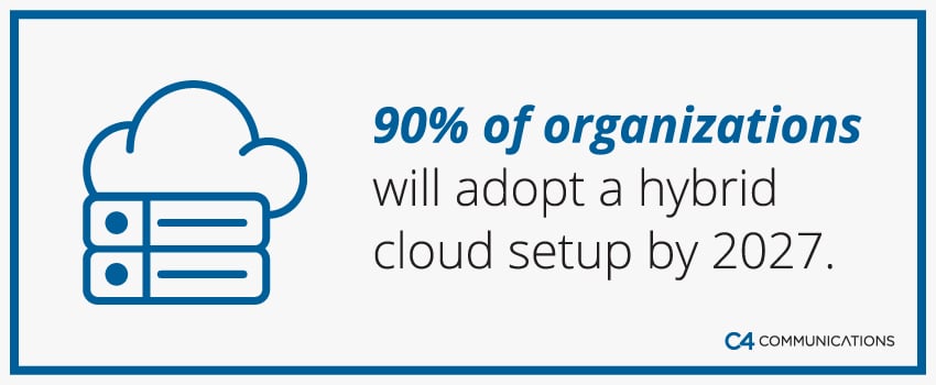 90% of organizations will adopt a hybrid cloud setup by 2027.