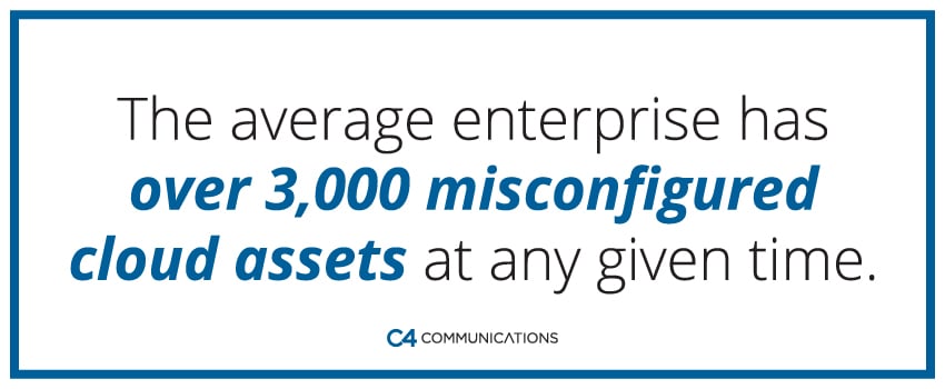 The average enterprise has over 3,000 misconfigured cloud assets at any given time.