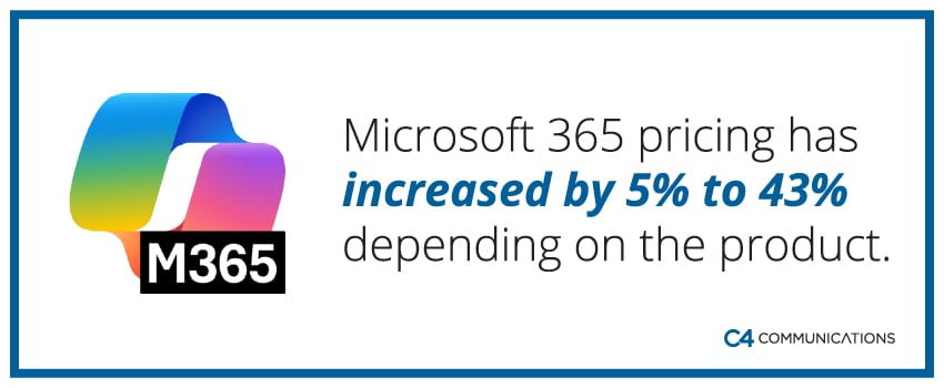 Microsoft 365 pricing has increased by 5% to 43% depending on the product.