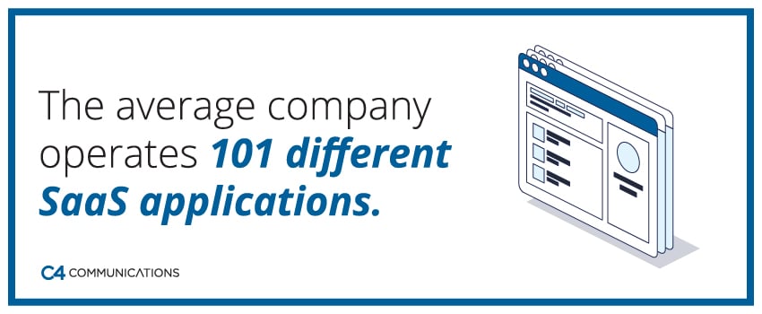 The average company operates 101 different SaaS applications.