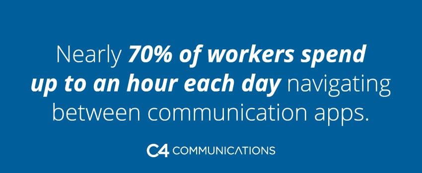 Nearly 70% of workers spend up to an hour each day navigating between communication apps.